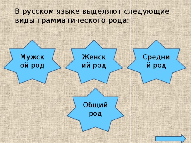 В русском языке выделяют следующие виды грамматического рода: Мужской род Женский род Средний род Общий род