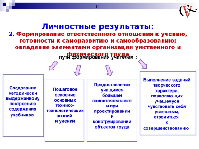 Цифровая экономика содержание формы пути формирования презентация