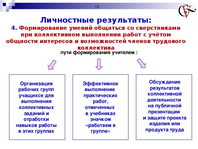 Формирование на бумаге эскиза презентации является итогом работы по созданию презентации на этапе