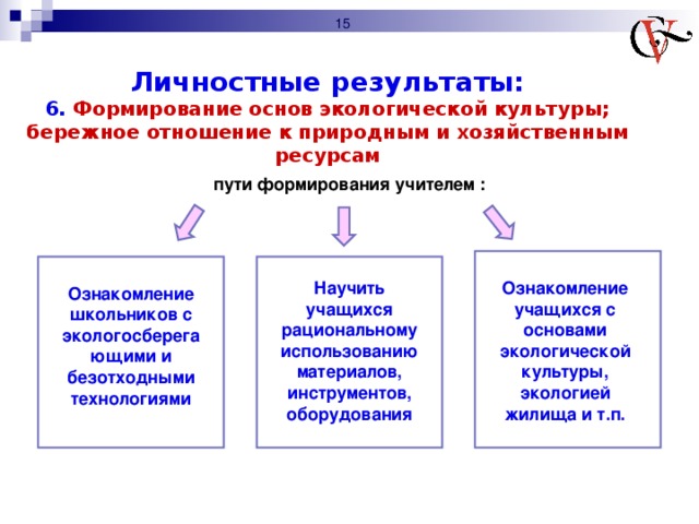 Пользуясь рисунком 133 расскажите содержание опыта поясняющего особенности изображения предмета