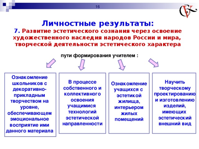 Личностные результаты: 7. Развитие эстетического сознания через освоение художественного наследия народов России и мира,  творческой деятельности эстетического характера пути формирования учителем : Ознакомление школьников с декоративно-прикладным творчеством на уровне, обеспечивающем эмоциональное восприятие ими данного материала В процессе собственного и коллективного освоения учащимися технологий эстетической направленности Научить творческому проектированию и изготовлению изделий, имеющих эстетический внешний вид Ознакомление учащихся с эстетикой жилища, интерьером жилых помещений