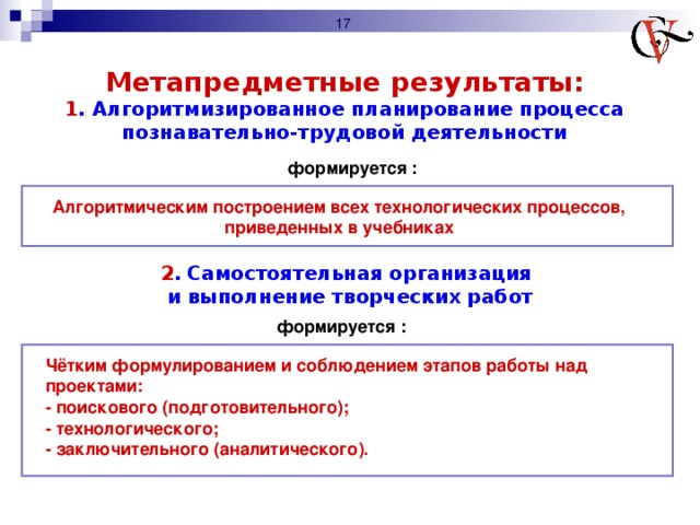 Выполнение творческого проекта отсутствует этап подготовительный технологический финишный