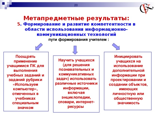 Формирование метапредметных