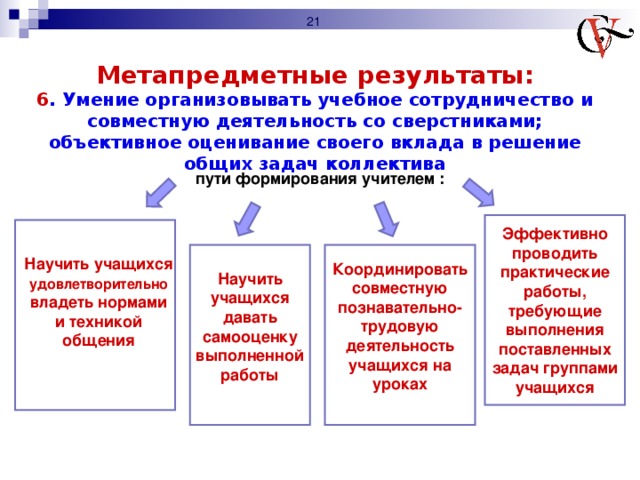 К каким метапредметным результатам относится совместная деятельность и презентация