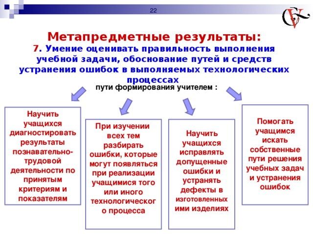 Пути устранения ошибок в руководстве коллективом воспитателей