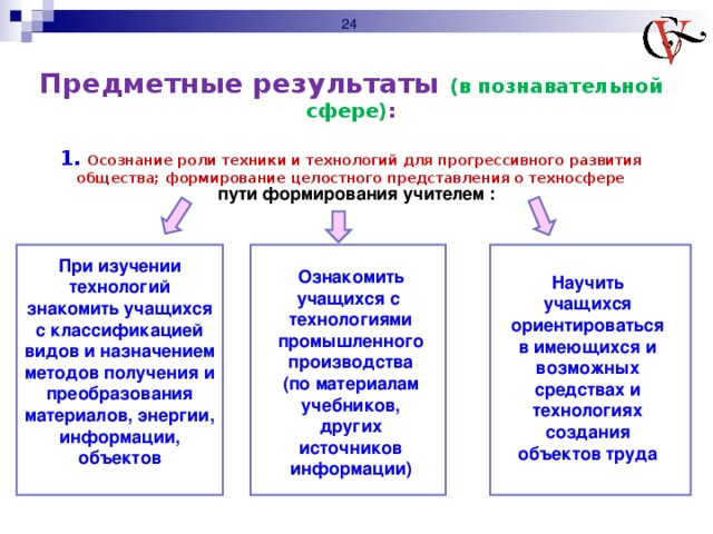 Предметные результаты (в познавательной сфере) :  1. О сознание роли техники и технологий для прогрессивного развития общества; формирование целостного представления о техносфере пути формирования учителем : При изучении технологий знакомить учащихся с классификацией видов и назначением методов получения и преобразования материалов, энергии, информации, объектов Ознакомить учащихся с технологиями промышленного производства (по материалам учебников, других источников информации) Научить учащихся ориентироваться в имеющихся и возможных средствах и технологиях создания объектов труда