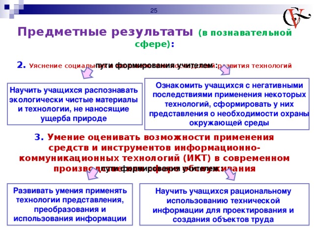 Предметные результаты труд технология. Предметные технологии это.