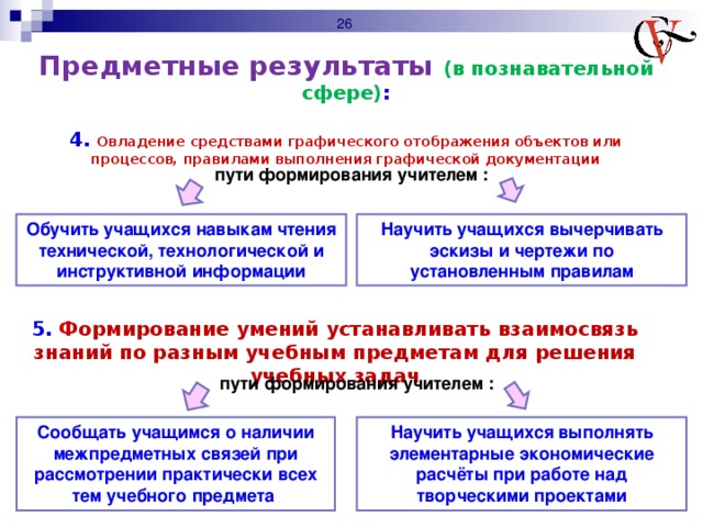 Предметные результаты (в познавательной сфере) :  4. Овладение средствами графического отображения объектов или процессов, правилами выполнения графической документации пути формирования учителем : Обучить учащихся навыкам чтения технической, технологической и инструктивной информации Научить учащихся вычерчивать эскизы и чертежи по установленным правилам 5. Ф ормирование умений устанавливать взаимосвязь знаний по разным учебным предметам для решения учебных задач пути формирования учителем : Сообщать учащимся о наличии межпредметных связей при рассмотрении практически всех тем учебного предмета Научить учащихся выполнять элементарные экономические расчёты при работе над творческими проектами