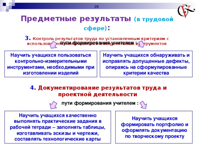 Предметные результаты (в трудовой сфере) :  3. Контроль результатов труда по установленным критериям с использованием контрольных и измерительных инструментов пути формирования учителем : Научить учащихся обнаруживать и исправлять допущенные дефекты, опираясь на сформулированные критерии качества Научить учащихся пользоваться контрольно-измерительными инструментами, необходимыми при изготовлении изделий 4. Д окументирование результатов труда и проектной деятельности пути формирования учителем : Научить учащихся качественно выполнять практические задания в рабочей тетради – заполнять таблицы, изготавливать эскизы и чертежи, составлять технологические карты Научить учащихся формировать портфолио и оформлять документацию по творческому проекту