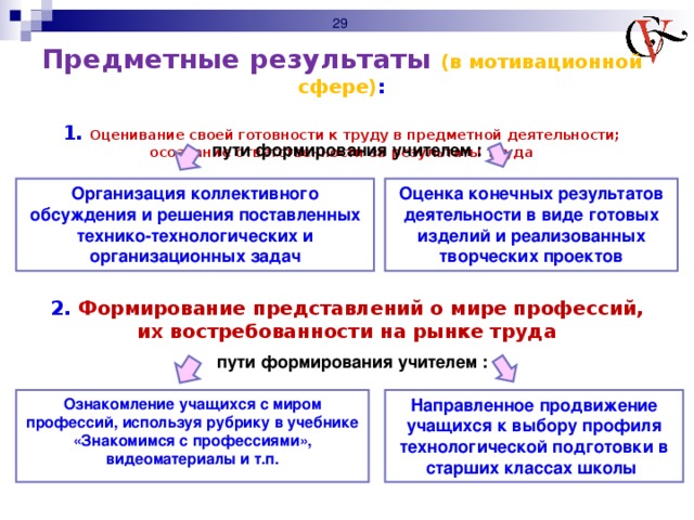 Составьте рассказ о своей игровой деятельности используя следующий план впр