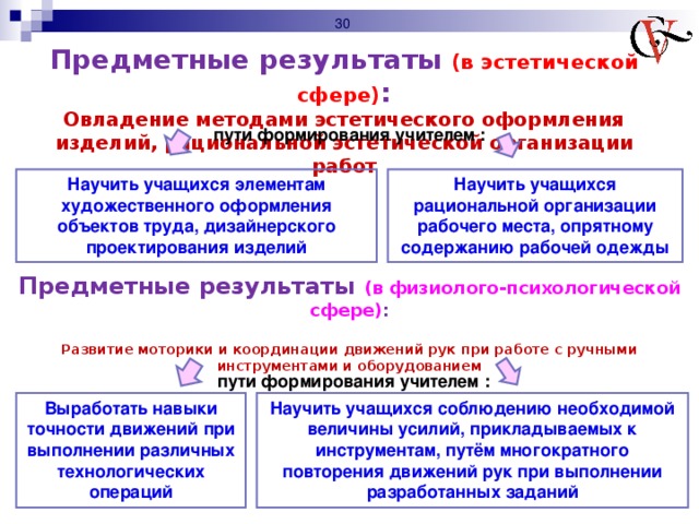 Предметные результаты (в эстетической сфере) : Овладение методами эстетического оформления изделий, рациональной  эстетической организации работ пути формирования учителем : Научить учащихся рациональной организации рабочего места, опрятному содержанию рабочей одежды Научить учащихся элементам художественного оформления объектов труда, дизайнерского проектирования изделий Предметные результаты (в физиолого-психологической сфере) :  Развитие моторики и координации движений рук при работе с ручными инструментами и оборудованием пути формирования учителем : Выработать навыки точности движений при выполнении различных технологических операций Научить учащихся соблюдению необходимой величины усилий, прикладываемых к инструментам, путём многократного повторения движений рук при выполнении разработанных заданий