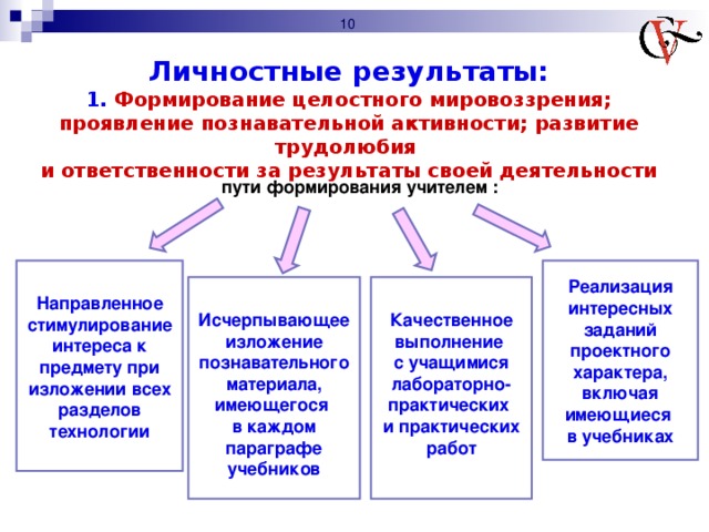 Формирование мировозрения. Пути и средства формирования мировоззрения школьников. Пути развития мировоззрения. Формирование мировоззрения. Пути и средства воспитания мировоззрения..