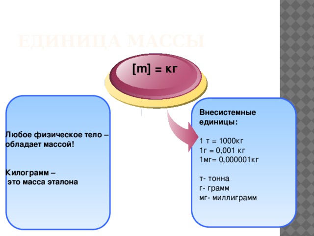 Масса оки в кг