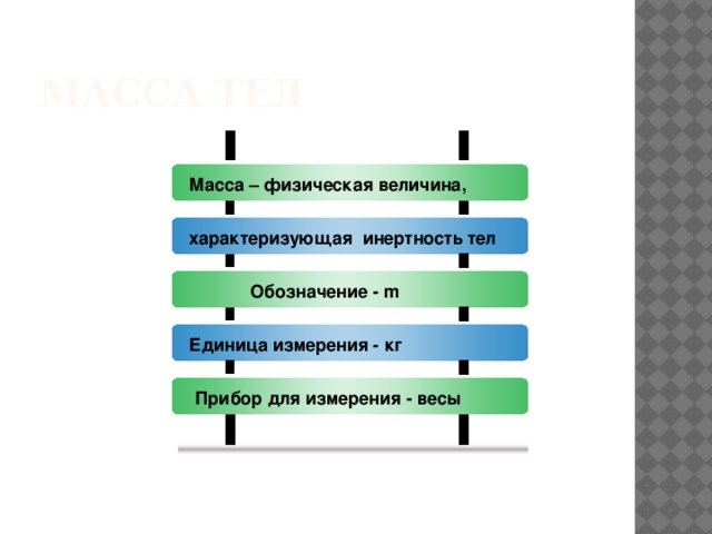 Масса тел Масса – физическая величина, характеризующая инертность тел Обозначение - m Единица измерения - кг Прибор для измерения - весы