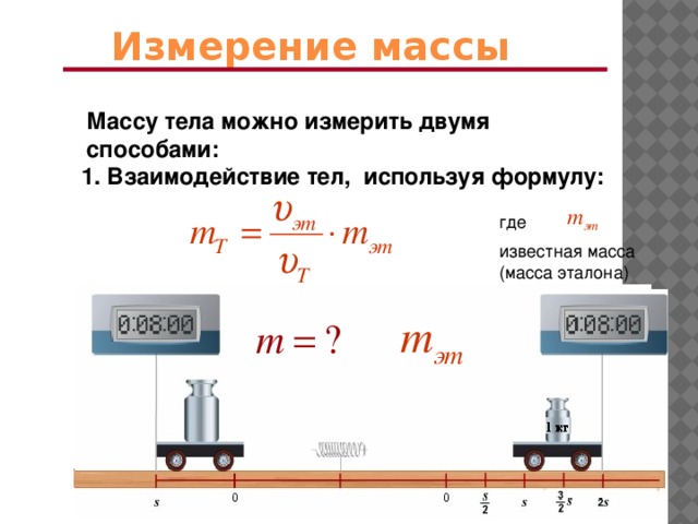 Единица измерения массы тела