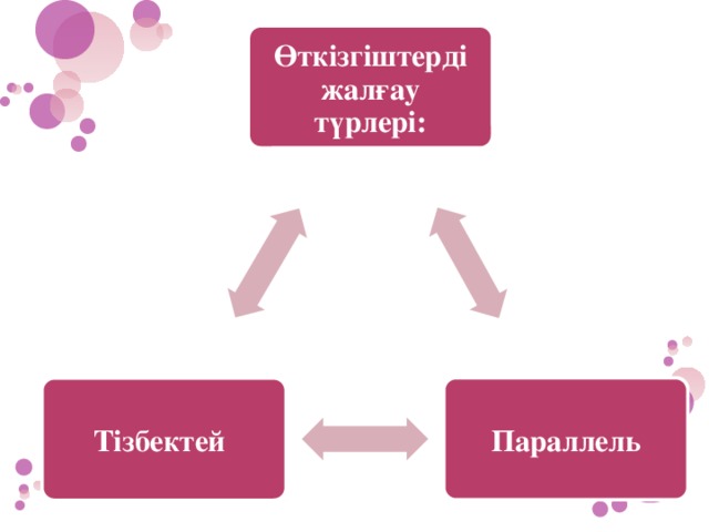 Өткізгіштерді жалғау түрлері: Параллель Тізбектей