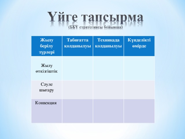 Жылу берілу түрлері Табиғатта қолданылуы Жылу өткізгіштік Техникада қолданылуы Сәуле шығару Күнделікті өмірде Конвекция