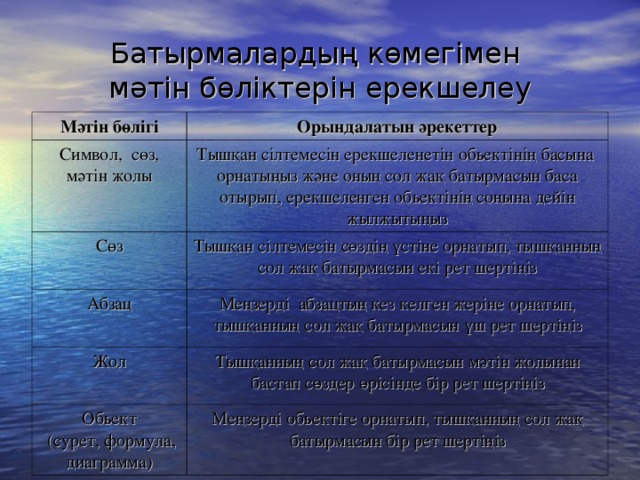 Батырмалардың көмегімен  мәтін бөліктерін ерекшелеу Мәтін бөлігі Орындалатын әрекеттер Символ, сөз, мәтін жолы Тышқан сілтемесін ерекшеленетін обьектінің басына орнатыңыз және оның сол жақ батырмасын баса отырып, ерекшеленген обьектінің соңына дейін жылжытыңыз Сөз Тышқан сілтемесін сөздің үстіне орнатып, тышқанның сол жақ батырмасын екі рет шертіңіз Абзац Меңзерді абзацтың кез келген жеріне орнатып, тышқанның сол жақ батырмасын үш рет шертіңіз Жол Тышқанның сол жақ батырмасын мәтін жолынан бастап сөздер өрісінде бір рет шертіңіз Обьект  (сурет, формула, диаграмма) Меңзерді обьектіге орнатып, тышқанның сол жақ батырмасын бір рет шертіңіз