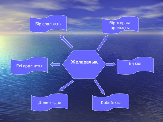 Бір аралықты Бір жарым аралықты Жоларалық   Екі аралықты Ең кіші Дәлме –дәл Көбейткіш