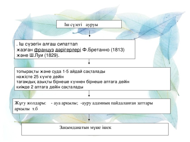 Іш сүзегі ауруы . Іш сүзегін алғаш сипаттап жазған  француз   дәрігерлері  Ф.Бретанно (1813) және Ш.Луи (1829). топырақты және суда 1-5 айдай сақталады нәжісте 25 күнге дейін тағамдық азықты бірнеше күннен бірнеше аптаға дейін киімде 2 аптаға дейін сақталады Жұғу жолдары: - ауа арқылы; -ауру адамның пайдаланған заттары арқылы т.б  Зақымданатын мүше ішек