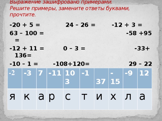 Выражение зашифровано примерами.  Решите примеры, замените ответы буквами, прочтите. -20 + 5 =  24 – 26 =   -12 + 3 = 63 – 100 =     -58 +95 = -12 + 11 =  0 – 3 =  -33+ 136= -10 – 1 =  -108+120= 29 – 22 = -5 + 17 = -10 – ( - 7) = -2 я -3 7 к а -11 103 р с -1 т  37 -15 и -9 х л 12 а