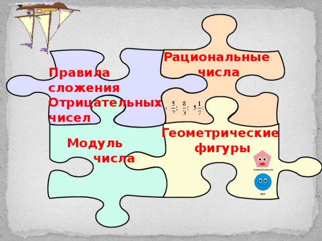 Рациональные числа Правила сложения Отрицательных чисел Геометрические  фигуры Модуль  числа