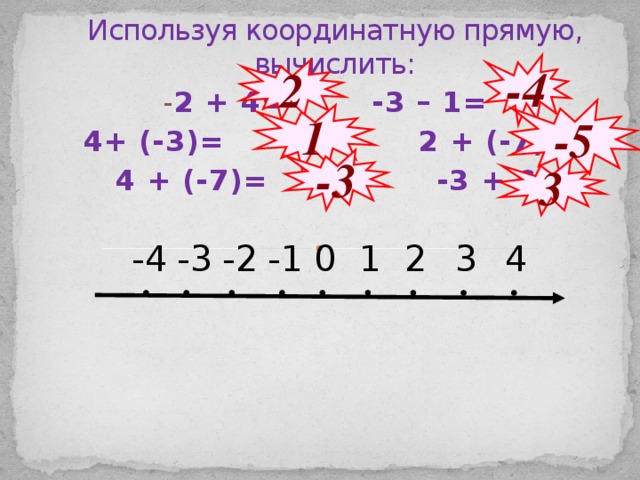 Используя координатную прямую, вычислить:   -4 2 - 2 + 4= -3 – 1=  4+ (-3)= 2 + (-7)=  4 + (-7)=  -3 + 6= -5 1 -3 3 1 4 -4 -3 -1 -2 3 2 0