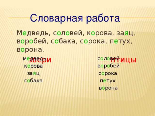 Словарная работа М е дведь, с о л о вей, к о рова, за я ц, в о р о бей, с о бака, с о рока, п е тух, в о рона.  звери птицы м е дведь с о л о вей м е дведь к о рова в о р о бей к о рова за я ц с о рока с о бака п е тух в о рона