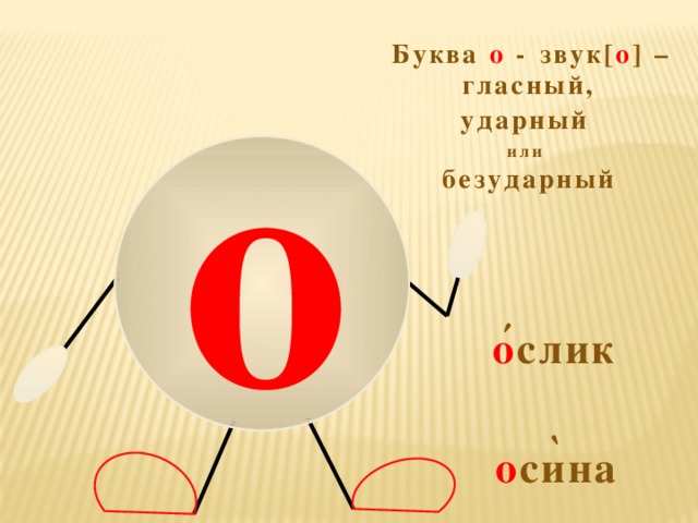 1 класс буква о звук о презентация