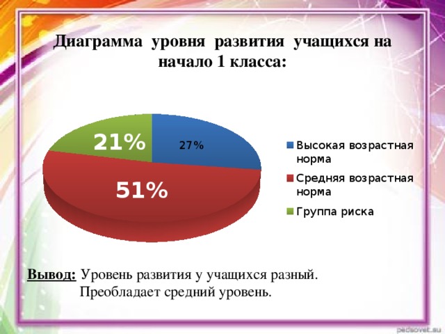 Диаграммы практическая работа 6 класс