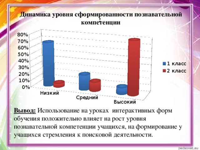 Мониторинг уровня развития. Положительная динамика показателей. Уровень сформированности и динамика. Динамика познавательной активности учащихся. Показатели сформированности на уроке.