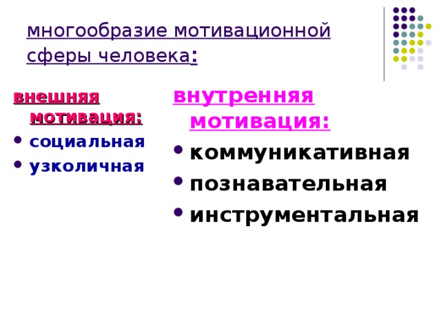 многообразие мотивационной сферы человека :  внутренняя мотивация:  коммуникативная познавательная инструментальная  внешняя мотивация: