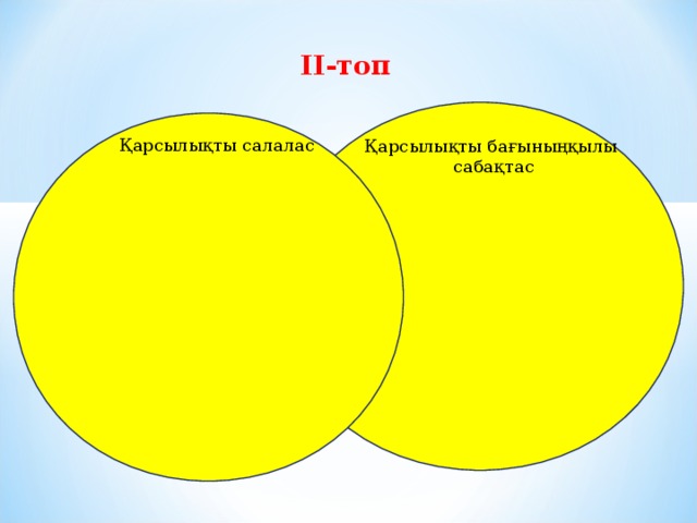 ІІ-топ Қарсылықты салалас Қарсылықты бағыныңқылы  сабақтас