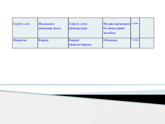 Сергіту сәті Жинақтау Музыкамен қимылдар жасау. Көрініс Сергіту сәтін ұйымдастыру Көрініс ұйымдастырады. Музыка ырғағымен би қимылдарын жасайды. Ойланады. 3-мин 5-мин