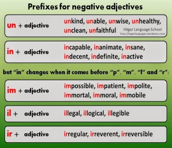 Live adjective. Negative prefixes in English Rules. Приставки un dis in im ir. Отрицательные прилагательные в английском языке. Prefixes правило.