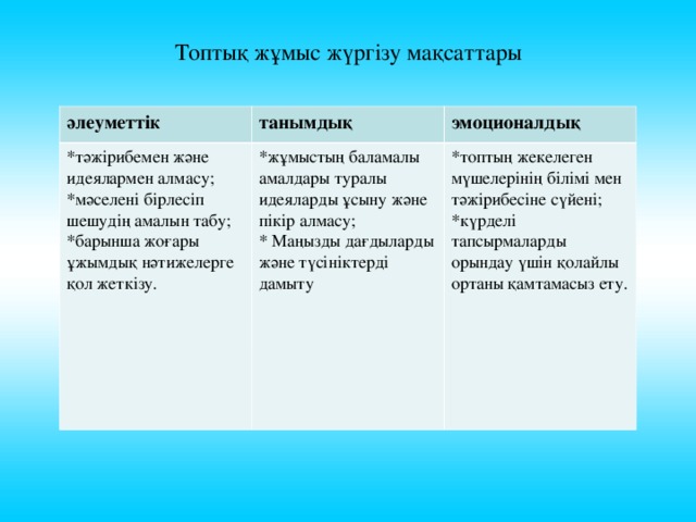 Топтық жұмыс жүргізу мақсаттары     .   әлеуметтік танымдық *тәжірибемен және идеялармен алмасу; *мәселені бірлесіп шешудің амалын табу; *барынша жоғары ұжымдық нәтижелерге қол жеткізу. эмоционалдық *жұмыстың баламалы амалдары туралы идеяларды ұсыну және пікір алмасу; * Маңызды дағдыларды және түсініктерді дамыту *топтың жекелеген мүшелерінің білімі мен тәжірибесіне сүйені; *күрделі тапсырмаларды орындау үшін қолайлы ортаны қамтамасыз ету.