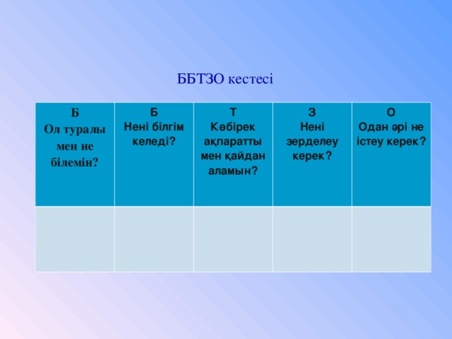 ББТЗО кестесі      Б Ол туралы мен не білемін? Б Нені білгім келеді? Т Көбірек ақпаратты мен қайдан аламын? З Нені зерделеу керек? О Одан әрі не істеу керек?
