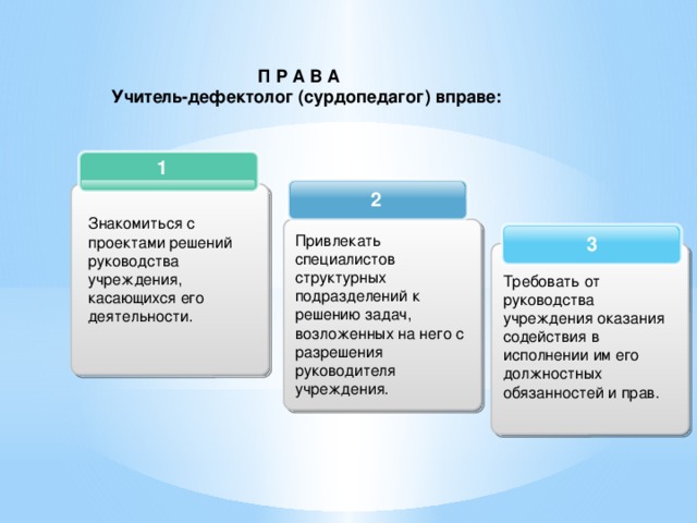 П Р А В А Учитель-дефектолог (сурдопедагог) вправе: 1 2 Знакомиться с проектами решений руководства учреждения, касающихся его деятельности.  Привлекать специалистов структурных подразделений к решению задач, возложенных на него с разрешения руководителя учреждения. 3 Требовать от руководства учреждения оказания содействия в исполнении им его должностных обязанностей и прав.