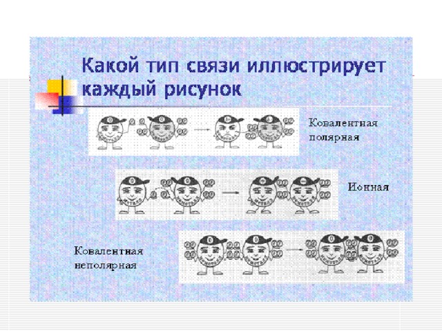 Презентация на тему электроотрицательность химических элементов 8 класс рудзитис