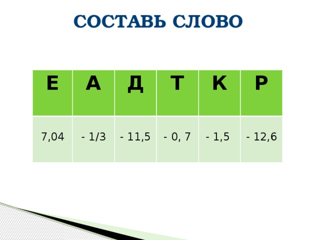 СОСТАВЬ СЛОВО    Е А 7,04 Д - 1/3 Т - 11,5 К - 0, 7 Р - 1,5 - 12,6