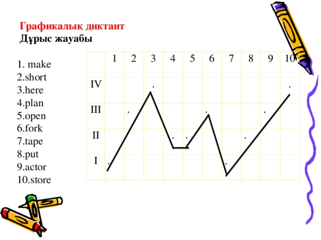 Графикалық диктант Дұрыс жауабы 1 IV 2 III 3 II . . 4 I . 5 6 7 . . 8 . 9 10 . . . . 1. make 2.short 3.here 4.plan 5.open 6.fork 7.tape 8.put 9.actor 10.store