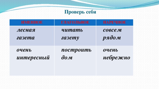 Проверь себя ИМЕННОЕ ГЛАГОЛЬНОЕ лесная газета НАРЕЧНОЕ читать газету очень интересный построить дом совсем рядом очень небрежно