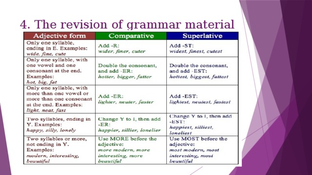 4. The revision of grammar material