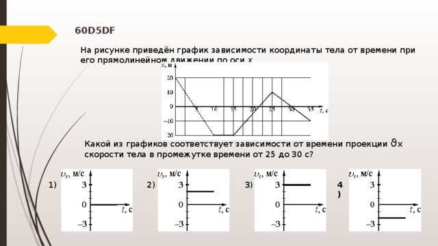 На рисунке приведён график зависимости координаты тела от времени при его прямолинейном движении по оси  x . 60D5DF Какой из графиков соответствует зависимости от времени проекции ϑ х скорости тела в промежутке времени от 25 до 30 с? 2) 3) 4) 1)