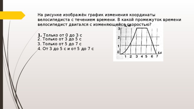 График зависимости времени велосипедиста