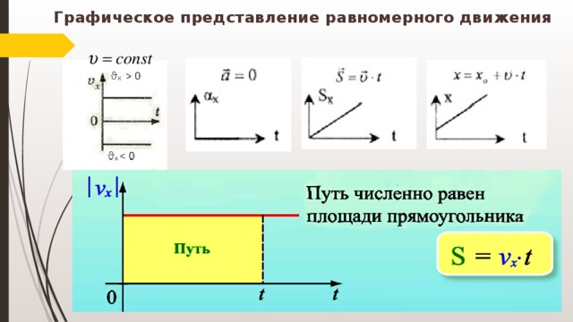 Графическое изображение движения