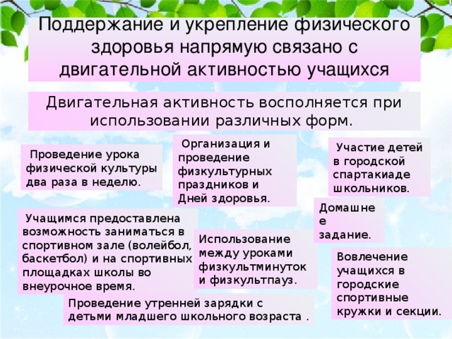 Поддержание и укрепление физического здоровья напрямую связано с двигательной активностью учащихся Двигательная активность восполняется при использовании различных форм.  Организация и проведение физкультурных праздников и Дней здоровья.  Участие детей в городской спартакиаде школьников.  Проведение урока физической культуры два раза в неделю. Домашнее задание.   Учащимся предоставлена возможность заниматься в спортивном зале (волейбол, баскетбол) и на спортивных площадках школы во внеурочное время. Использование между уроками физкультминуток и физкультпауз.  Вовлечение учащихся в городские спортивные кружки и секции.  Проведение утренней зарядки с детьми младшего школьного возраста .