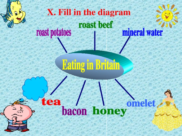 X. Fill in the diagram