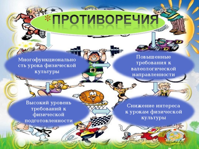 Здоровьесберегающие технологии на уроках физической культуры презентация