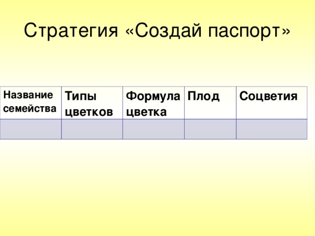 Стратегия «Создай паспорт» Название семейства Типы цветков Формула цветка Плод Соцветия